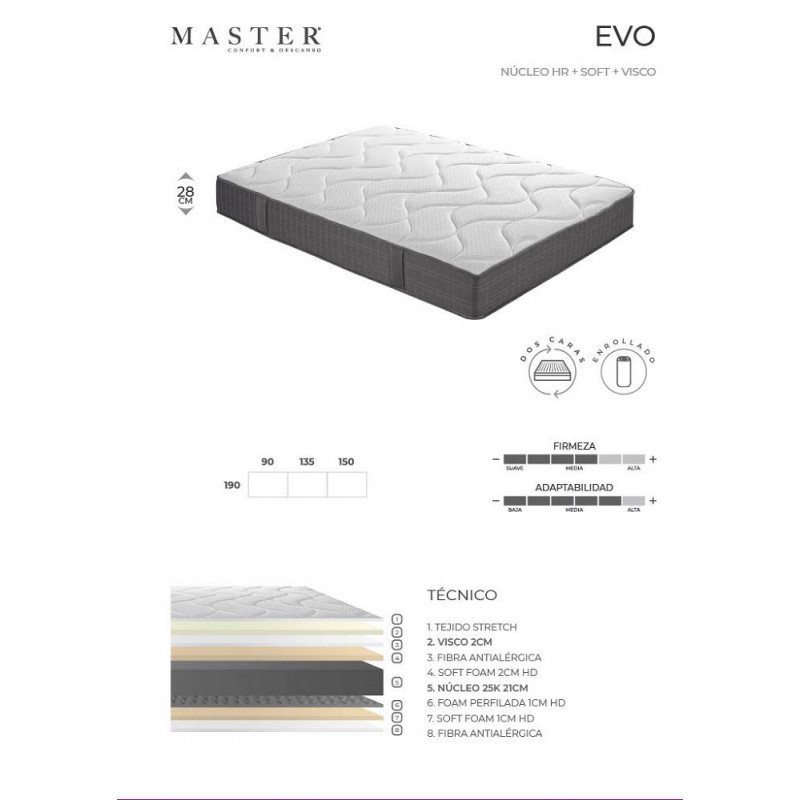 COLCHON EVOMAX 135X190